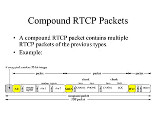 Compound RTCP Packets
• A compound RTCP packet contains multiple
RTCP packets of the previous types.
• Example:
 