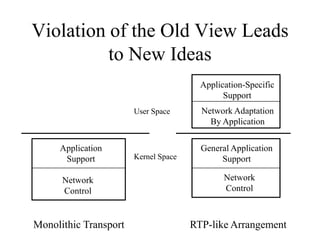 Violation of the Old View Leads
to New Ideas
Application
Support
Network
Control
Application-Specific
Support
Network
Control
Monolithic Transport
General Application
Support
User Space
Kernel Space
RTP-like Arrangement
Network Adaptation
By Application
 