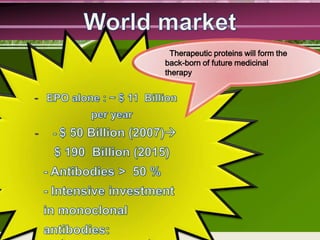 Therapeutic proteins will form the
back-born of future medicinal
therapy

 