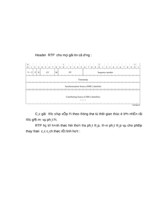 Header RTP cho mçi gãi tin cã d¹ng :
0
0 1 2 3 4 5 6 7 8 9 1 2 3
1
0 4 5
2
06 7 8 9 1 2 3 4
3
05 6 7 8 9 1
T1527560-97
V = 2 P X CC M PT Sequence number
Timestamp
Synchronization Source (SSRC) identifier
Contributing Source (CSRC) identifiers
C¸c gãi ®îc s¾p xÕp l¹i theo ®óng thø tù thêi gian thùc ë bªn nhËn råi
®îc gi¶i m· vµ ph¸t l¹i.
RTP hç trî h×nh thøc héi tho¹i ®a ph¸t ®¸p, ®¬n ph¸t ®¸p vµ cho phÐp
thay ®æi c¸c c¸ch thøc rÊt linh ho¹t :
 