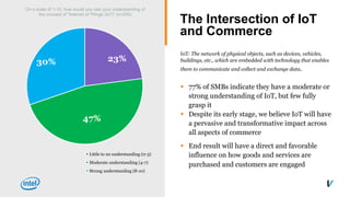 IoT: The network of physical objects, such as devices, vehicles,
buildings, etc., which are embedded with technology that enables
them to communicate and collect and exchange data.
§ 77% of SMBs indicate they have a moderate or
strong understanding of IoT, but few fully
grasp it
§ Despite its early stage, we believe IoT will have
a pervasive and transformative impact across
all aspects of commerce
§ End result will have a direct and favorable
influence on how goods and services are
purchased and customers are engaged
The Intersection of IoT
and Commerce
23%
47%
30%
On a scale of 1-10, how would you rate your understanding of
the concept of "Internet of Things (IoT)“ (n=205)
Little to no understanding (0-3)
Moderate understanding (4-7)
Strong understanding (8-10)
 