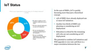IoT Status
In the eyes of SMB’s, IoT is quickly
becoming more than just a theoretical
concept.
§ 15% of SMB’s have already deployed one
or more IoT initiatives
§ Another two thirds of SMB’s are
planning or considering an IoT
deployment
§ Education is critical for the remaining
26% who are not considering an IoT
deployment
The potential to combine IoT initiatives and
POS upgrades is very real, and there is a
major correlation between the two
31%
15%
26%
28%
What is your organization's current status on IoT-related initiatives?
(n=205)
We plan to deploy an IoT
initiative within the next 6-
12mo
We have already deployed 1
or more IoT initiatives
We are not planning or
considering deploying an
IoT initiative
We are considering
deploying an IoT initiative
with no immediate time
frame
 
