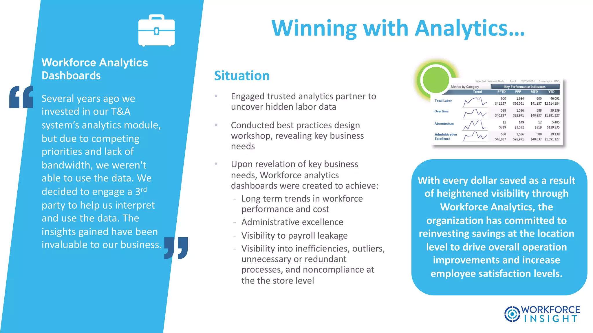 “
Situation
• Engaged	trusted	analytics	partner	to	
uncover	hidden	labor	data
• Conducted	best	practices	design	
workshop,	revealing	key	business	
needs
• Upon	revelation	of	key	business	
needs,	Workforce	analytics	
dashboards	were	created	to	achieve:	
- Long	term	trends	in	workforce	
performance	and	cost
- Administrative	excellence	
- Visibility	to	payroll	leakage
- Visibility	into	inefficiencies,	outliers,	
unnecessary	or	redundant	
processes,	and	noncompliance	at	
the	the	store	level	
Several	years	ago	we	
invested	in	our	T&A	
system’s	analytics	module,	
but	due	to	competing	
priorities	and	lack	of	
bandwidth,	we	weren't	
able	to	use	the	data.	We	
decided	to	engage	a	3rd
party	to	help	us	interpret	
and	use	the	data.	The	
insights	gained	have	been	
invaluable	to	our	business.
Workforce Analytics
Dashboards
“
Winning	with	Analytics…
With	every	dollar	saved	as	a	result	
of	heightened	visibility	through	
Workforce	Analytics,	the	
organization	has	committed	to	
reinvesting	savings	at	the	location	
level	to	drive	overall	operation	
improvements	and	increase	
employee	satisfaction	levels.	
 