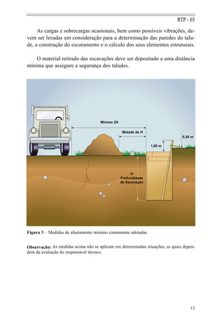 13
RTP - 03
As cargas e sobrecargas ocasionais, bem como possíveis vibrações, de-
vem ser levadas em consideração para a determinação das paredes do talu-
de, a construção do escoramento e o cálculo dos seus elementos estruturais.
O material retirado das escavações deve ser depositado a uma distância
mínima que assegure a segurança dos taludes.
Figura 3 – Medidas de afastamento mínimo comumente adotadas
Observação: As medidas acima não se aplicam em determinadas situações, as quais depen-
dem da avaliação do responsável técnico.
Mínimo 2H
Metade de H
1,00 m
0,20 m
H
Profundidade
de Escavação
 