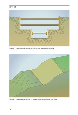16
RTP - 03
Figura 7 – Escavação taludada (escavação com paredes em taludes)
Figura 8 – Escavação protegida – com estrutur...
