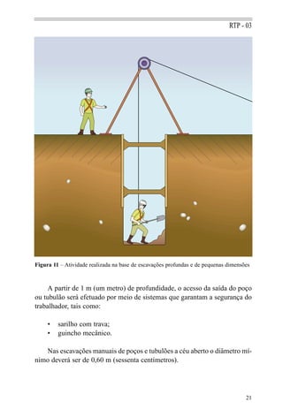 A partir de 1 m (um metro) de profundidade, o acesso da saída do poço
ou tubulão será efetuado por meio de sistemas que garantam a segurança do
trabalhador, tais como:
• sarilho com trava;
• guincho mecânico.
Nas escavações manuais de poços e tubulões a céu aberto o diâmetro mí-
nimo deverá ser de 0,60 m (sessenta centímetros).
21
RTP - 03
Figura 11 – Atividade realizada na base de escavações profundas e de pequenas dimensões
 