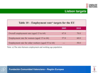 Lisbon targets




Fundación Comunidad Valenciana – Región Europea
 