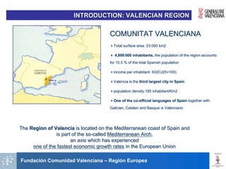 INTRODUCTION: VALENCIAN REGION

                                      COMUNITAT VALENCIANA
                                        Total surface area: 23.000 km2

                                        4,800.000 inhabitants, the population of the region accounts
                                      for 10.5 % of the total Spanish population

                                        income per inhabitant: 93(EU25=100)

                                        Valencia is the third largest city in Spain

                                        population density:185 inhabitant/Km2

                                        One of the co-official languages of Spain together with
                                                   co-
                                      Galician, Catalan and Basque is Valenciano




The Region of Valencia is located on the Mediterranean coast of Spain and
               is part of the so-called Mediterranean Arch,
                      an axis which has experienced
     one of the fastest economic growth rates in the European Union

Fundación Comunidad Valenciana – Región Europea
 