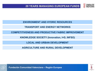 20 YEARS MANAGING EUROPEAN FUNDS




            ENVIRONMENT AND HYDRIC RESOURCES

             TRANSPORT AND ENERGY NETWORKS

  COMPETITIVENESS AND PRODUCTIVE FABRIC IMPROVEMENT

          KNOWLEDGE SOCIETY (Innovation, I+D, INFSO)

               LOCAL AND URBAN DEVELOPMENT

           AGRICULTURE AND RURAL DEVELOPMENT




Fundación Comunidad Valenciana – Región Europea
 