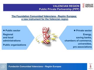 VALENCIAN REGION
                               Public Private Partnership (PPP)

       The Foundation Comunidad Valenciana - Región Europea:
              a new instrument for the Valencian region



  Public sector                                                Private sector
Regional                                                             Energy,
and local                                                      saving banks,
administrations                                       chambers of commerce,
Public organizations                                            universities,
                                                            pro associations




    Fundación Comunidad Valenciana – Región Europea
 