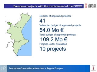 European projects with the involvement of the FCVRE


                          Number of approved projects

                          41
                          Valencian budget of approved projects

                          54.0 Mo €
                          Total budget of approved projects

                          109.2 Mo €
                          Projects under evaluation

                          10 projects


Fundación Comunidad Valenciana – Región Europea
 