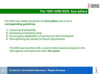 The 1997-2002 EES: four pillars

The EES was initially structured into four pillars and a set of
corresponding guidelines.

 1)   Improving employability
 2)   Developing entrepreneurship
 3)   Encouraging adaptability in business and their employees
 4)   Strengthening the policies for Equal Opportunities


      The EES was launched with a view to make decisive progress in the
      fight against unemployment within five years.




      Fundación Comunidad Valenciana – Región Europea
 