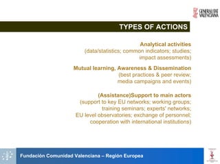 TYPES OF ACTIONS

                                               Analytical activities
                        (data/statistics; common indicators; studies;
                                              impact assessments)
                    Mutual learning, Awareness & Dissemination
                                     (best practices & peer review;
                                     media campaigns and events)

                              (Assistance)Support to main actors
                      (support to key EU networks; working groups;
                                training seminars; experts' networks;
                     EU level observatories; exchange of personnel;
                          cooperation with international institutions)




Fundación Comunidad Valenciana – Región Europea
 