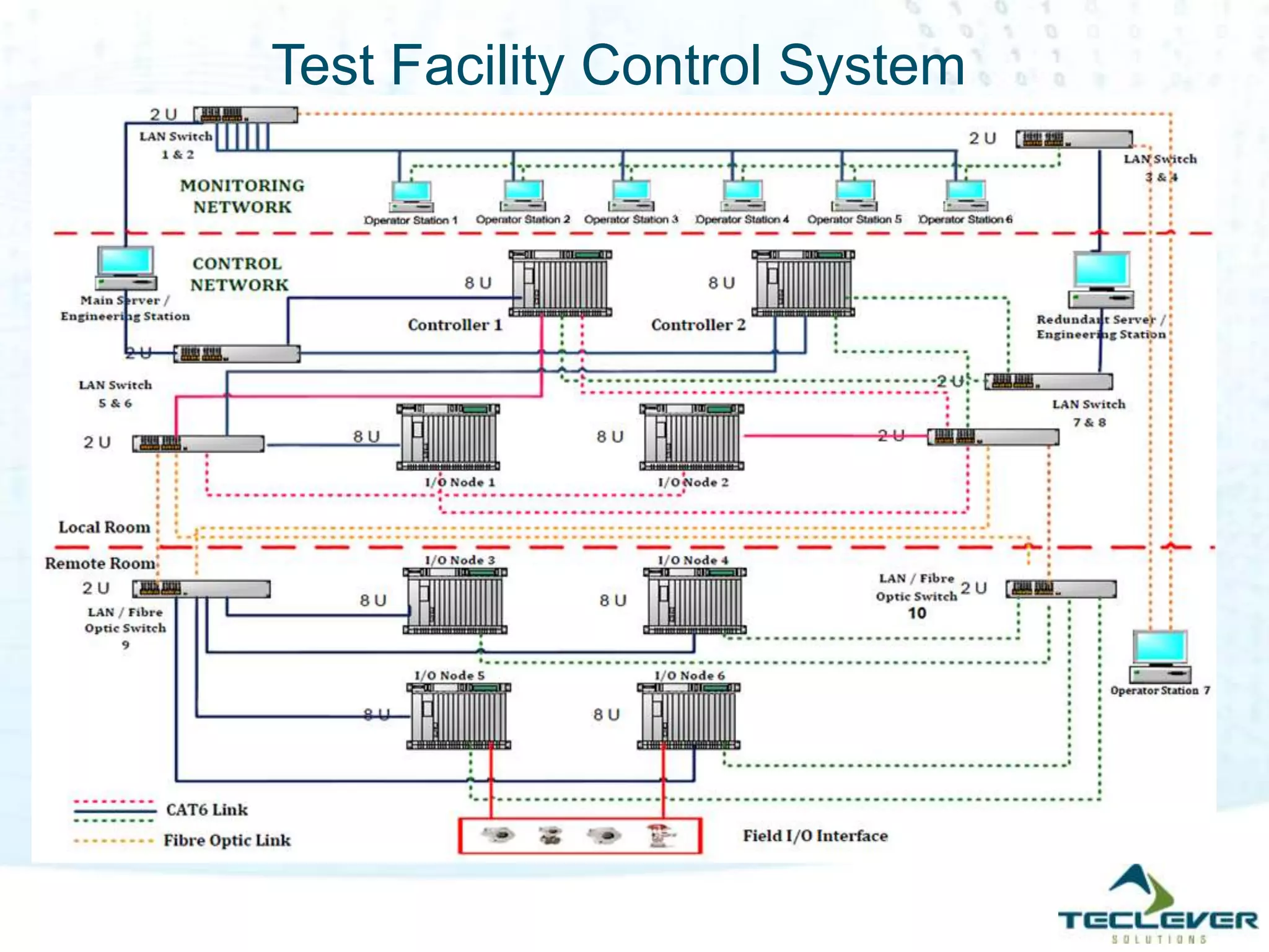 Test Facility Control System
 