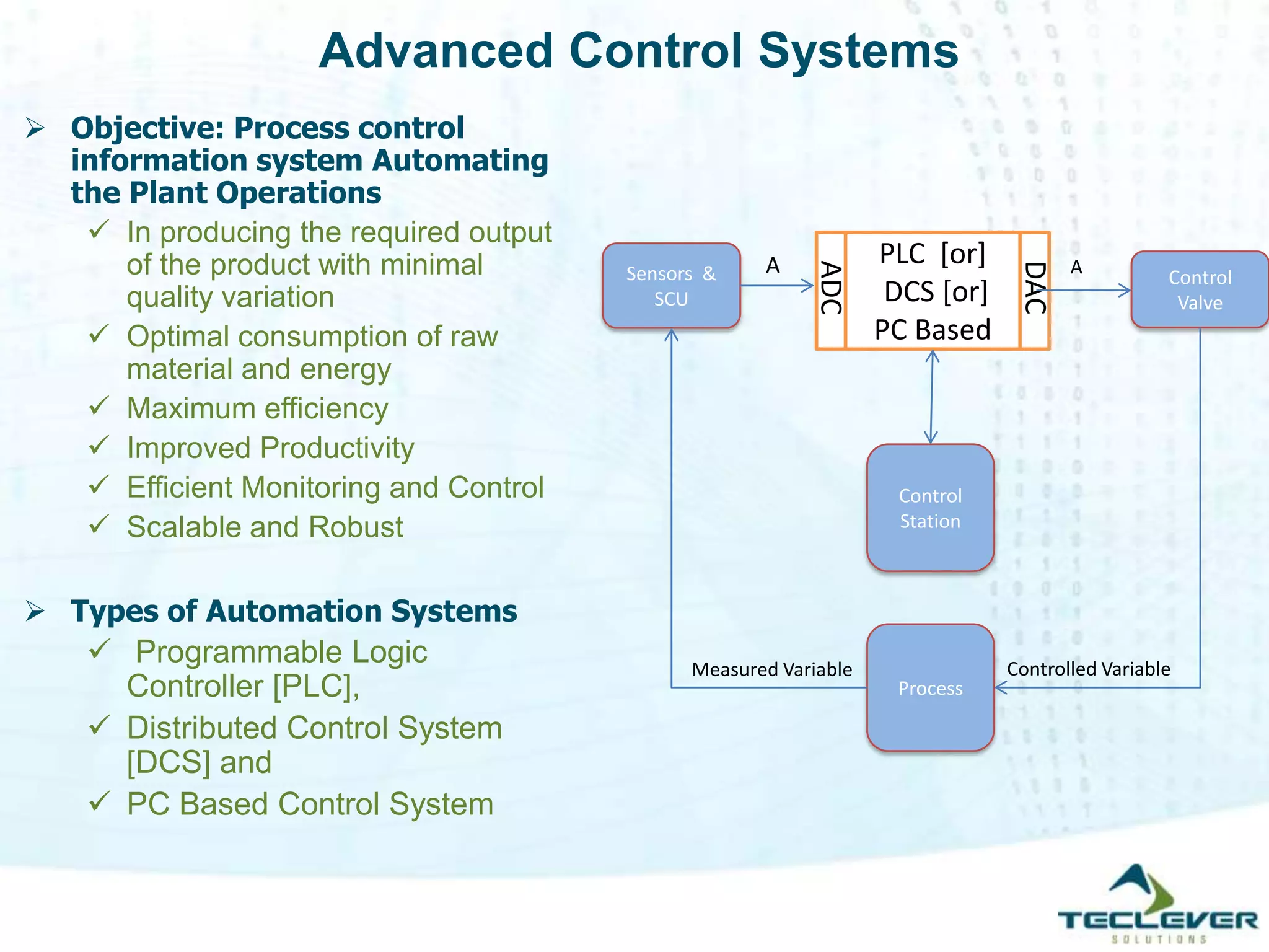 Advanced Control Systems
 Objective: Process control
information system Automating
the Plant Operations
 In producing the required output
of the product with minimal
quality variation
 Optimal consumption of raw
material and energy
 Maximum efficiency
 Improved Productivity
 Efficient Monitoring and Control
 Scalable and Robust
 Types of Automation Systems
 Programmable Logic
Controller [PLC],
 Distributed Control System
[DCS] and
 PC Based Control System
Sensors &
SCU
Control
Valve
Control
Station
PLC [or]
DCS [or]
PC Based
ADC
DAC
AA
Process
Controlled VariableMeasured Variable
 