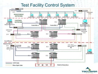 Test Facility Control System
 