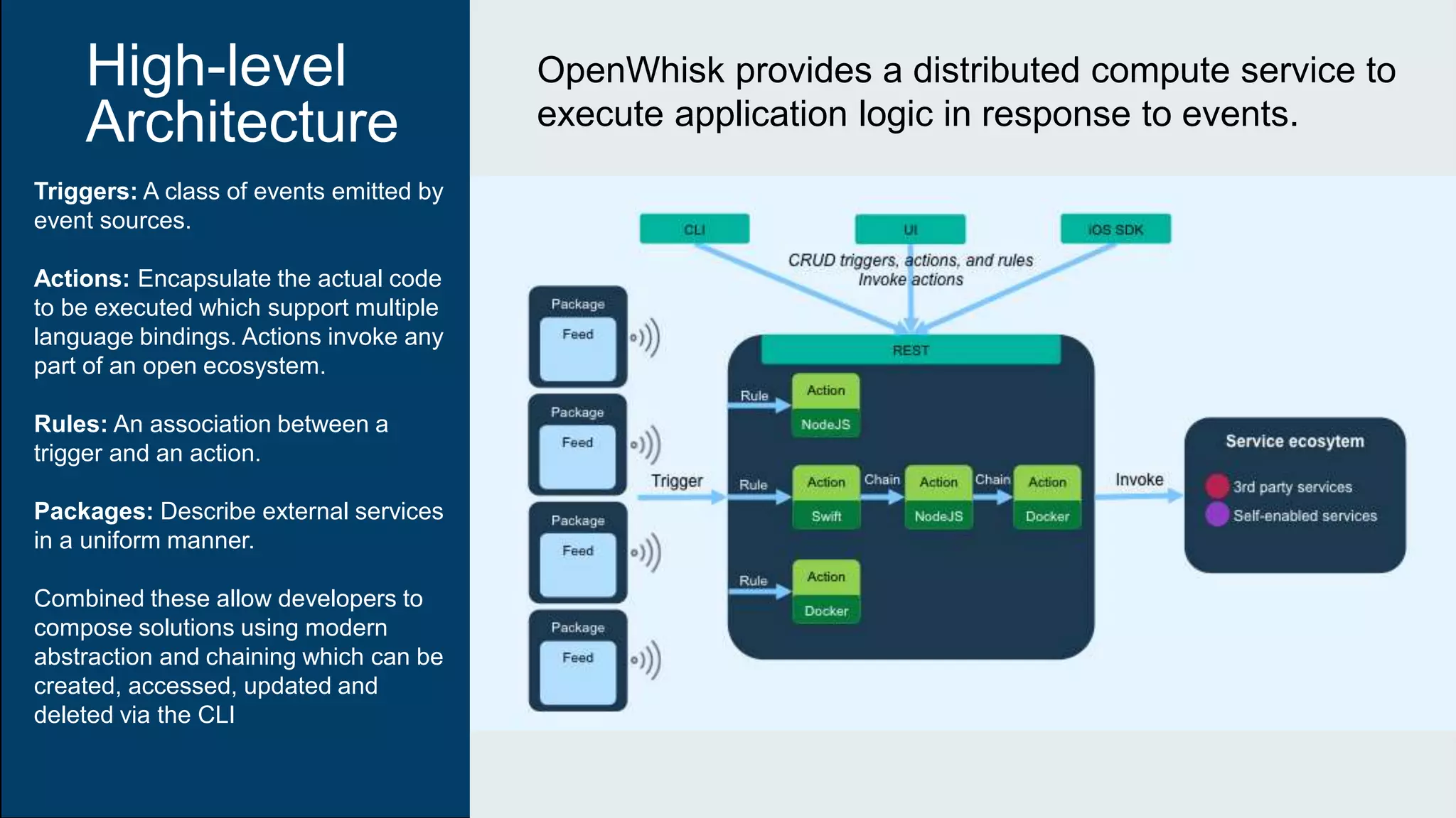 High-level
Architecture
Triggers: A class of events emitted by
event sources.
Actions: Encapsulate the actual code
to be executed which support multiple
language bindings. Actions invoke any
part of an open ecosystem.
Rules: An association between a
trigger and an action.
Packages: Describe external services
in a uniform manner.
Combined these allow developers to
compose solutions using modern
abstraction and chaining which can be
created, accessed, updated and
deleted via the CLI
OpenWhisk provides a distributed compute service to
execute application logic in response to events.
 