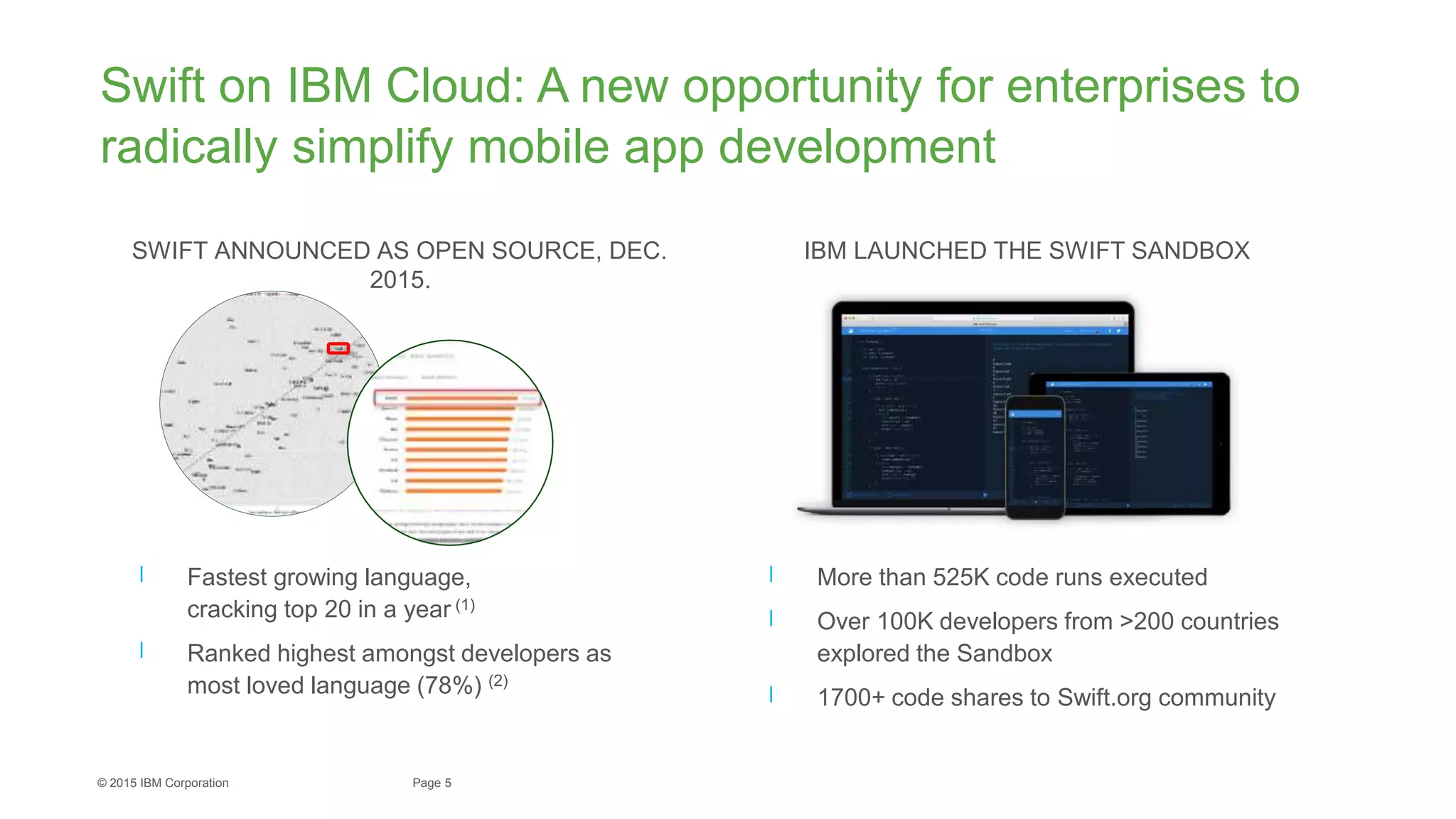 5Page© 2015 IBM Corporation
Swift on IBM Cloud: A new opportunity for enterprises to
radically simplify mobile app development
Fastest growing language,
cracking top 20 in a year (1)
Ranked highest amongst developers as
most loved language (78%) (2)
More than 525K code runs executed
Over 100K developers from >200 countries
explored the Sandbox
1700+ code shares to Swift.org community
SWIFT ANNOUNCED AS OPEN SOURCE, DEC.
2015.
IBM LAUNCHED THE SWIFT SANDBOX
 