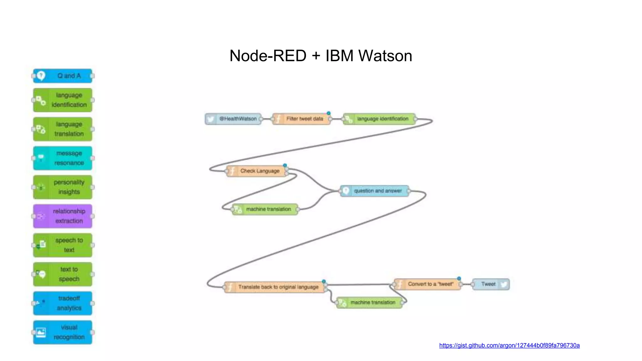 Node-RED + IBM Watson
https://gist.github.com/argon/127444b0f89fa796730a
 