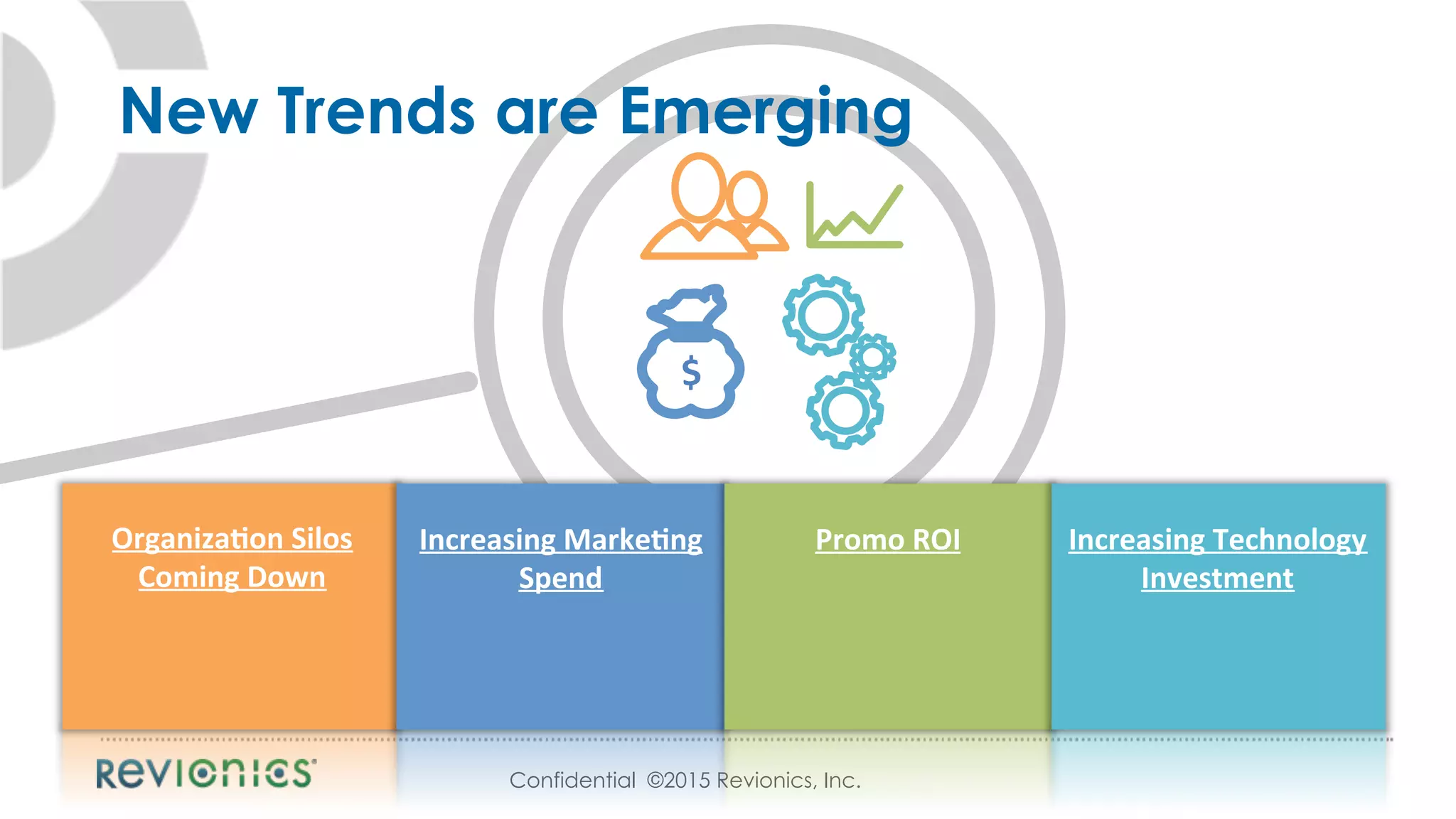 Confidential ©2015 Revionics, Inc.
Organiza5on	
  Silos	
  
Coming	
  Down	
  	
  
Increasing	
  Marke5ng	
  
Spend	
  
Promo	
  ROI	
   Increasing	
  Technology	
  
Investment	
  
New Trends are Emerging
$	
  
 