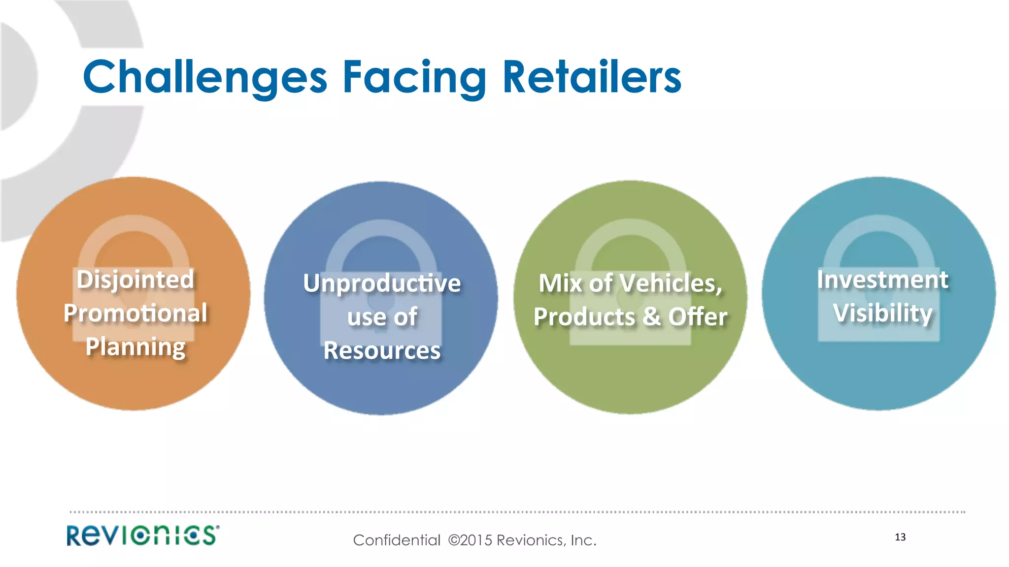 Confidential ©2015 Revionics, Inc. 13	
  
Challenges Facing Retailers
Disjointed	
  
Promo5onal	
  
Planning	
  
Unproduc5ve	
  	
  
use	
  of	
  	
  
Resources	
  
Mix	
  of	
  Vehicles,	
  
Products	
  &	
  Oﬀer	
  
Investment	
  	
  
Visibility	
  
 