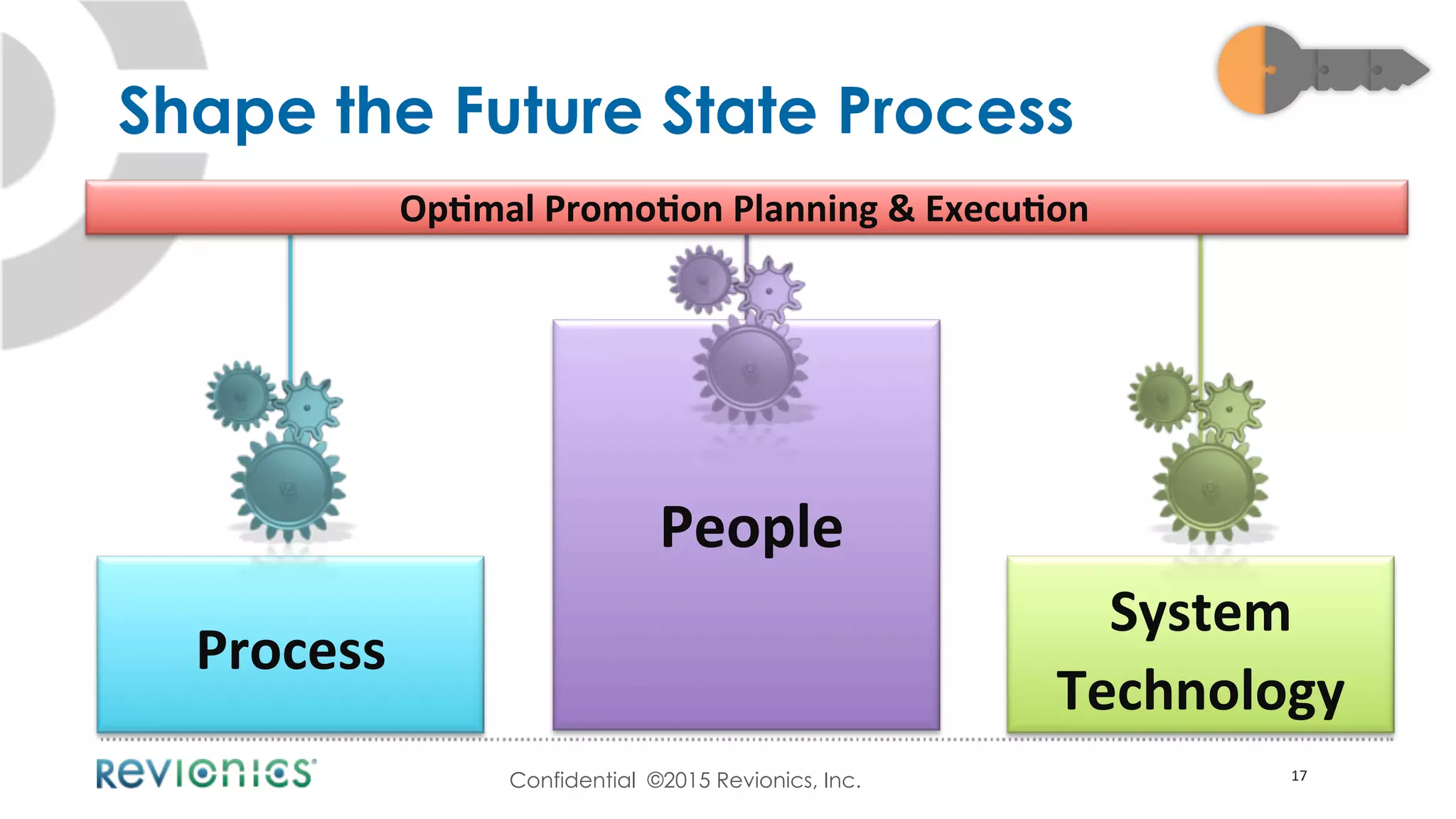 Confidential ©2015 Revionics, Inc.
Process	
  
17	
  
People	
  
System	
  
Technology	
  
Shape the Future State Process
Op5mal	
  Promo5on	
  Planning	
  &	
  Execu5on	
  
 
