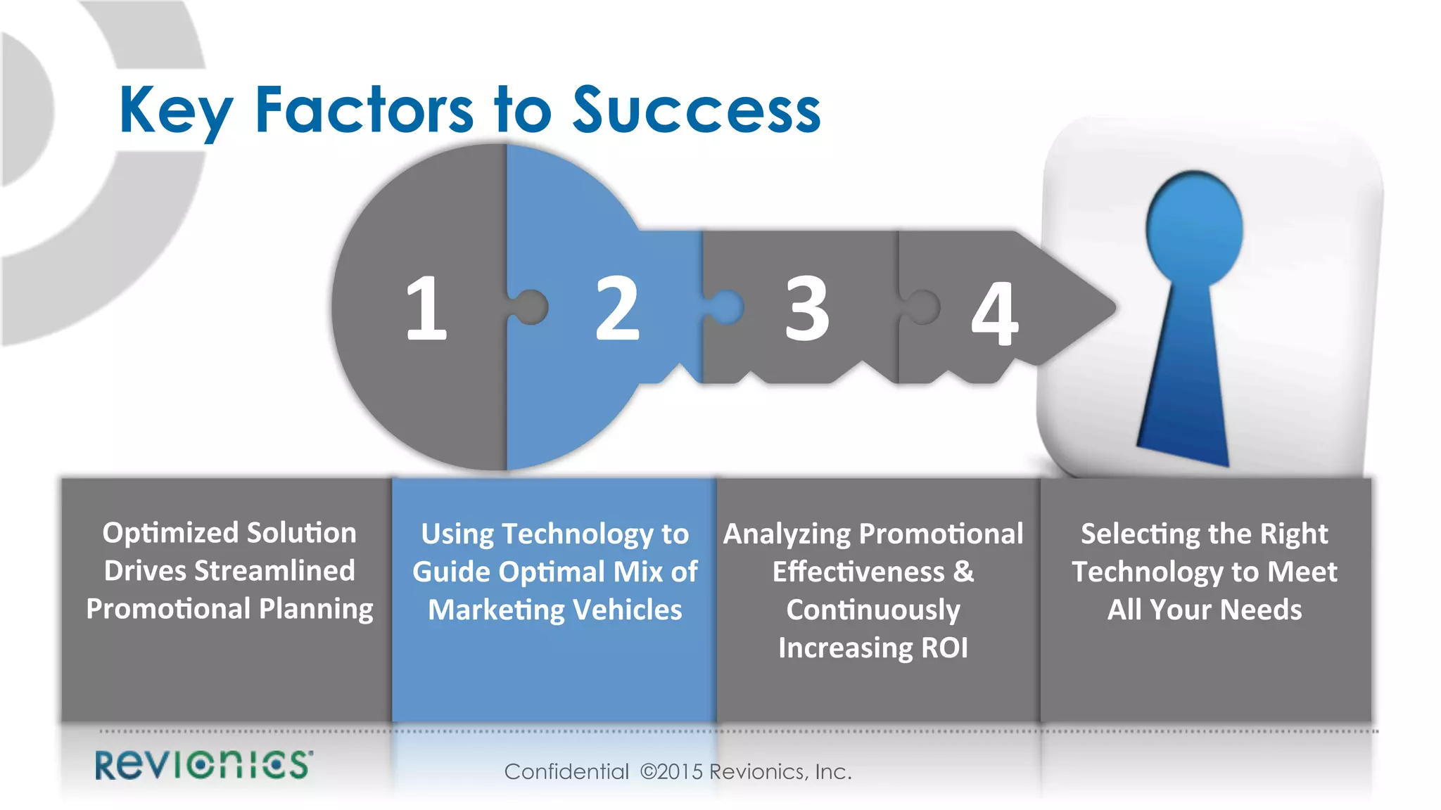 Confidential ©2015 Revionics, Inc.
Op5mized	
  Solu5on	
  
Drives	
  Streamlined	
  
Promo5onal	
  Planning	
  
Using	
  Technology	
  to	
  
Guide	
  Op5mal	
  Mix	
  of	
  
Marke5ng	
  Vehicles	
  
Analyzing	
  Promo5onal	
  
Eﬀec5veness	
  &	
  
Con5nuously	
  
Increasing	
  ROI	
  
Selec5ng	
  the	
  Right	
  
Technology	
  to	
  Meet	
  
All	
  Your	
  Needs	
  
1	
   2	
   3	
   4	
  
Key Factors to Success
 