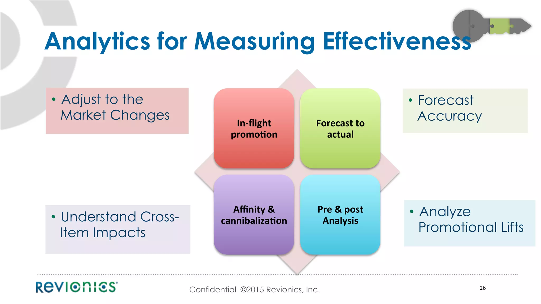 Confidential ©2015 Revionics, Inc.
In-­‐ﬂight	
  
promo5on	
  
Forecast	
  to	
  
actual	
  
Aﬃnity	
  &	
  
cannibaliza5on	
  
Pre	
  &	
  post	
  
Analysis	
  
26	
  
•  Adjust to the
Market Changes
•  Understand Cross-
Item Impacts
•  Forecast
Accuracy
•  Analyze
Promotional Lifts
Analytics for Measuring Effectiveness
 