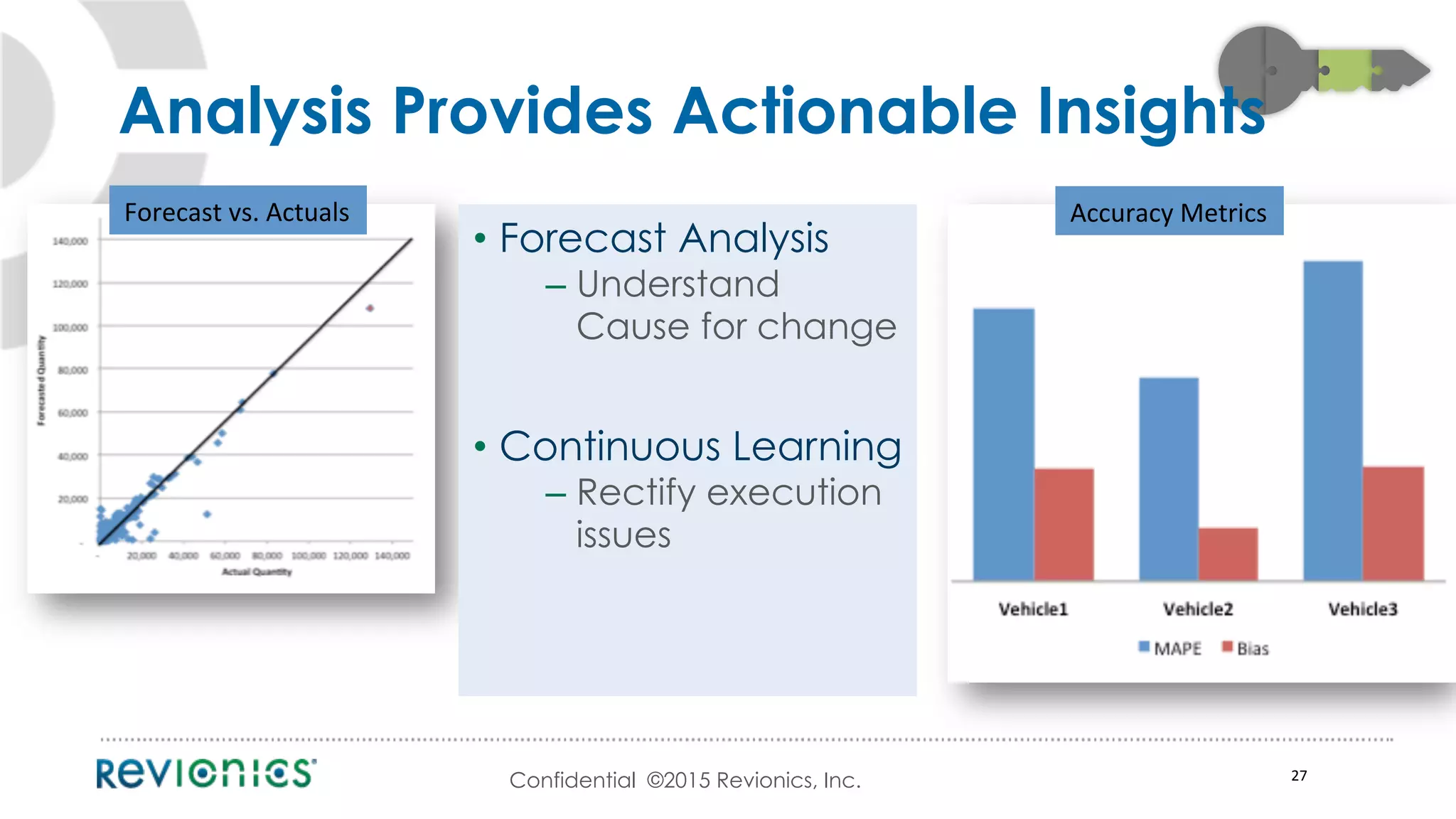 Confidential ©2015 Revionics, Inc. 27	
  
Forecast	
  vs.	
  Actuals	
   Accuracy	
  Metrics	
  
•  Forecast Analysis
– Understand
Cause for change
•  Continuous Learning
– Rectify execution
issues
Analysis Provides Actionable Insights
 