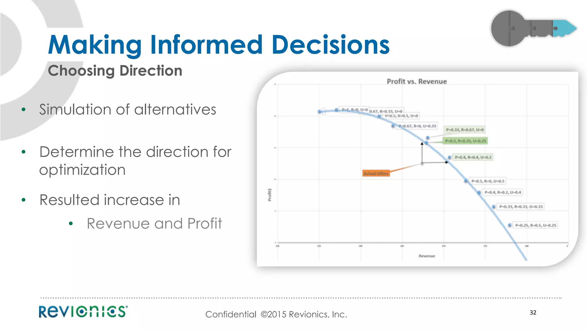 Confidential ©2015 Revionics, Inc.
Making Informed Decisions
Choosing Direction
•  Simulation of alternatives
•  Determine the direction for
optimization
•  Resulted increase in
•  Revenue and Profit
32	
  
 