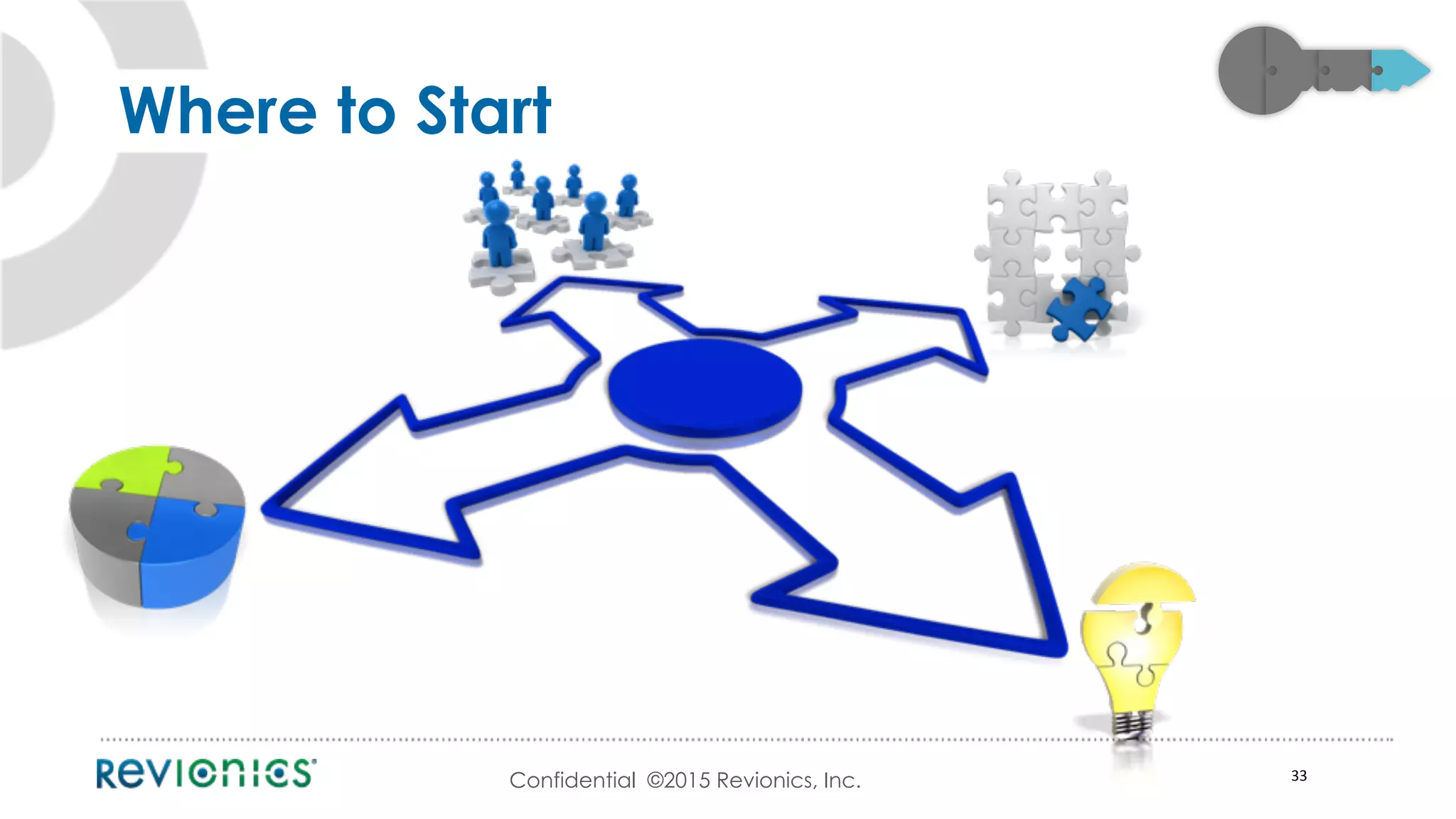 Confidential ©2015 Revionics, Inc. 33	
  
Where to Start
 