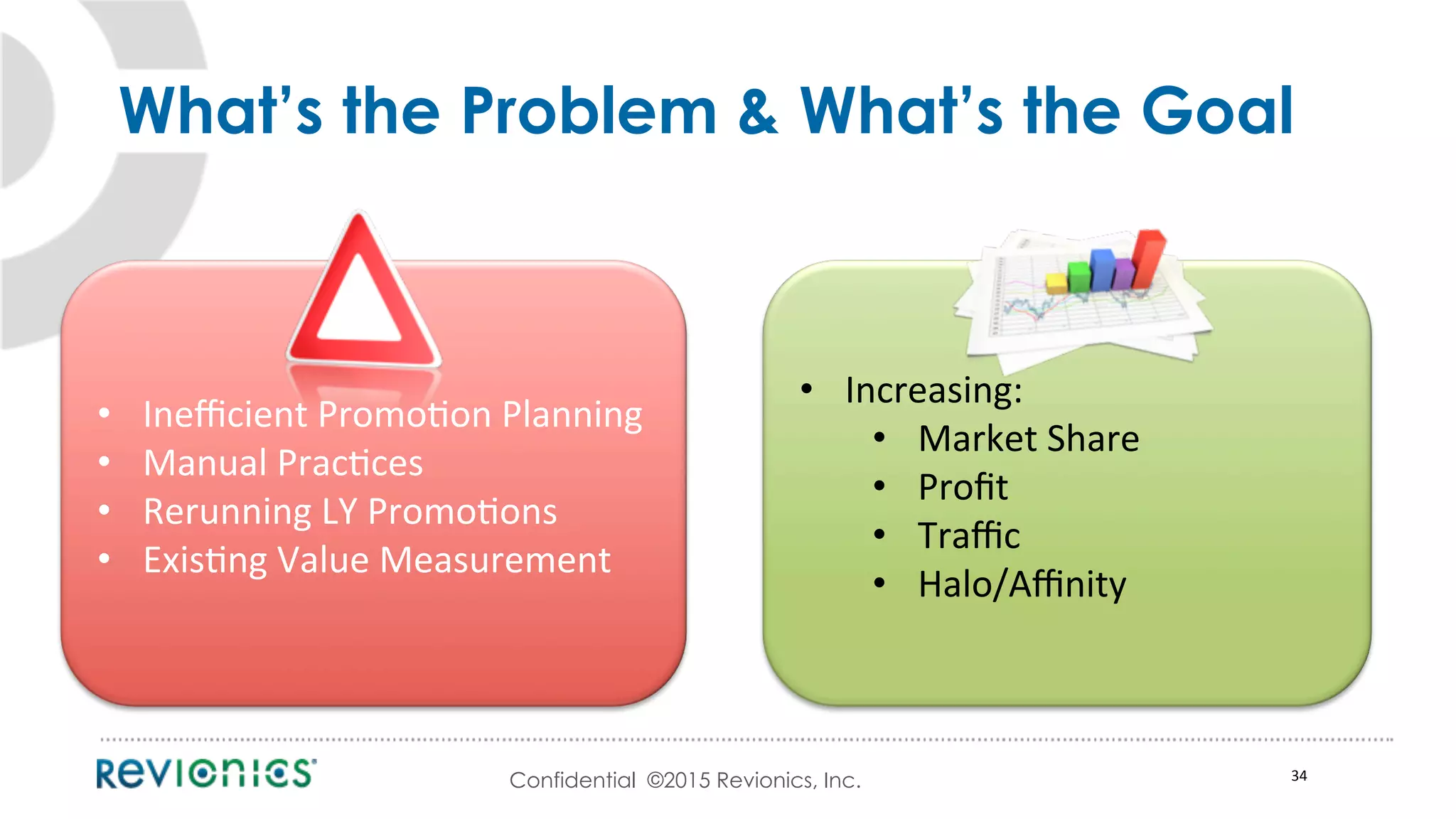 Confidential ©2015 Revionics, Inc. 34	
  
What’s the Problem & What’s the Goal
•  Ineﬃcient	
  PromoFon	
  Planning	
  
•  Manual	
  PracFces	
  
•  Rerunning	
  LY	
  PromoFons	
  
•  ExisFng	
  Value	
  Measurement	
  
•  Increasing:	
  
•  Market	
  Share	
  
•  Proﬁt	
  
•  Traﬃc	
  
•  Halo/Aﬃnity	
  
 