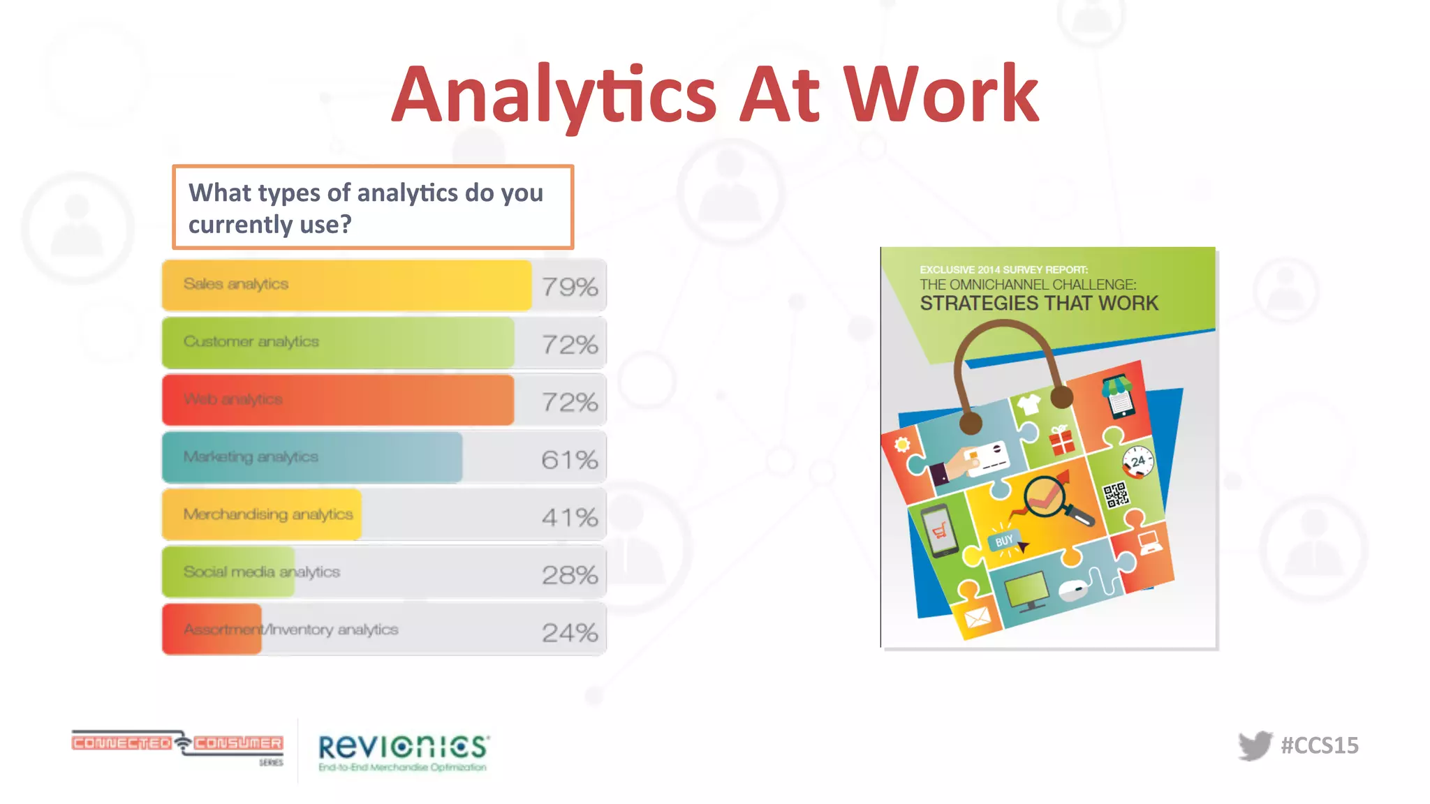 #CCS15	
  
Analy5cs	
  At	
  Work	
  
What	
  types	
  of	
  analy5cs	
  do	
  you	
  
currently	
  use?	
  
 