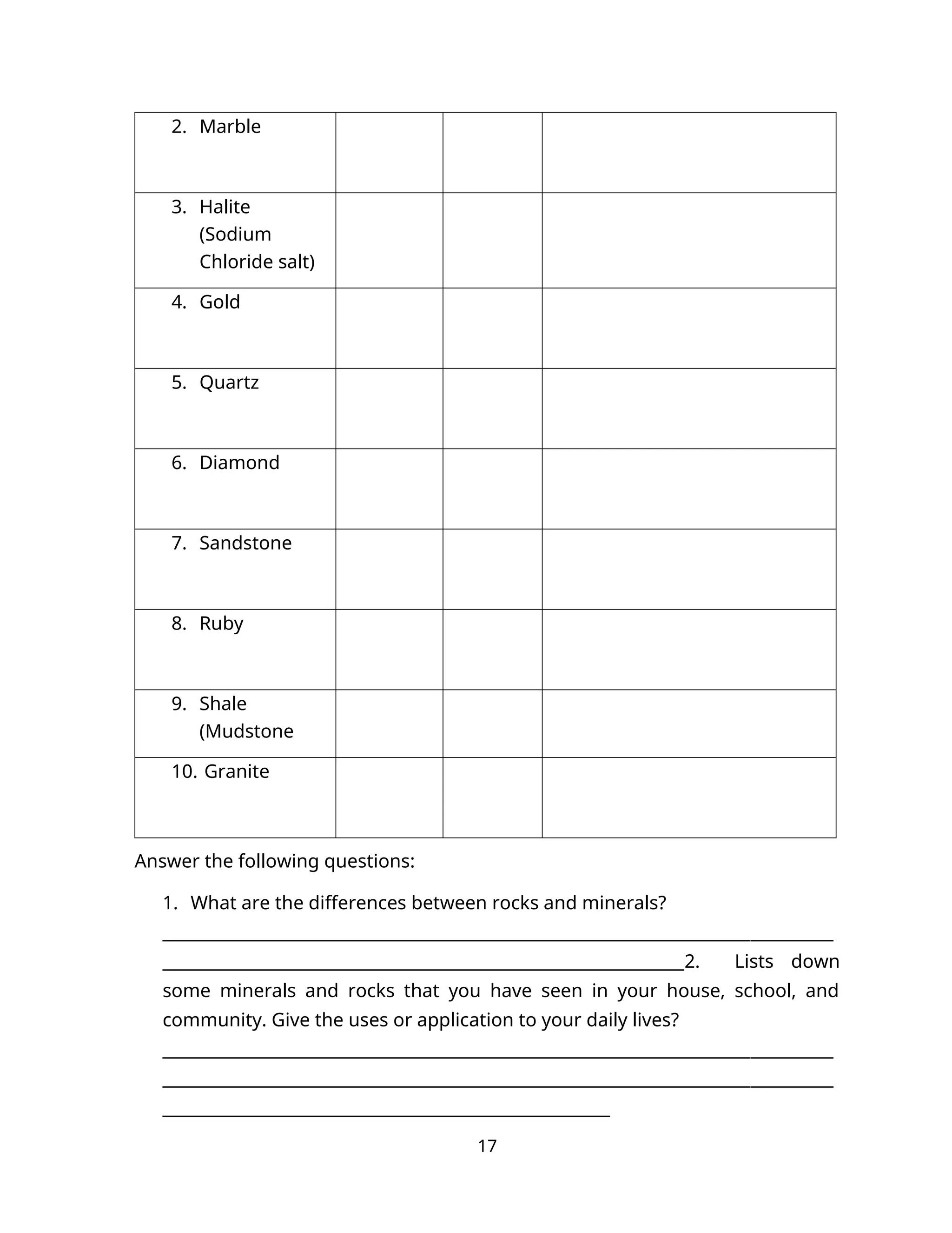 2. Marble
3. Halite
(Sodium
Chloride salt)
4. Gold
5. Quartz
6. Diamond
7. Sandstone
8. Ruby
9. Shale
(Mudstone
10. Granite
Answer the following questions:
1. What are the differences between rocks and minerals?
_________________________________________________________________________________
_______________________________________________________________2. Lists down
some minerals and rocks that you have seen in your house, school, and
community. Give the uses or application to your daily lives?
_________________________________________________________________________________
_________________________________________________________________________________
______________________________________________________
17
 