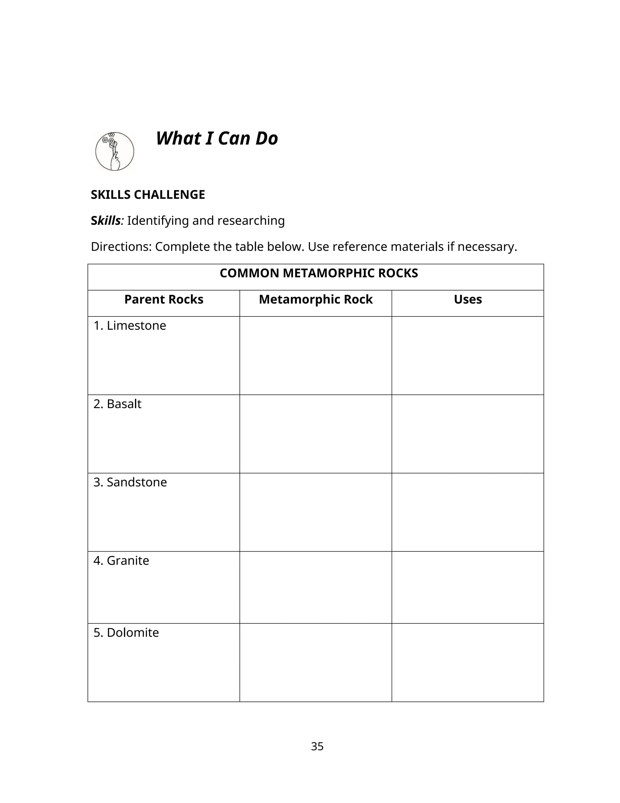 What I Can Do
SKILLS CHALLENGE
Skills: Identifying and researching
Directions: Complete the table below. Use reference materials if necessary.
COMMON METAMORPHIC ROCKS
Parent Rocks Metamorphic Rock Uses
1. Limestone
2. Basalt
3. Sandstone
4. Granite
5. Dolomite
35
 