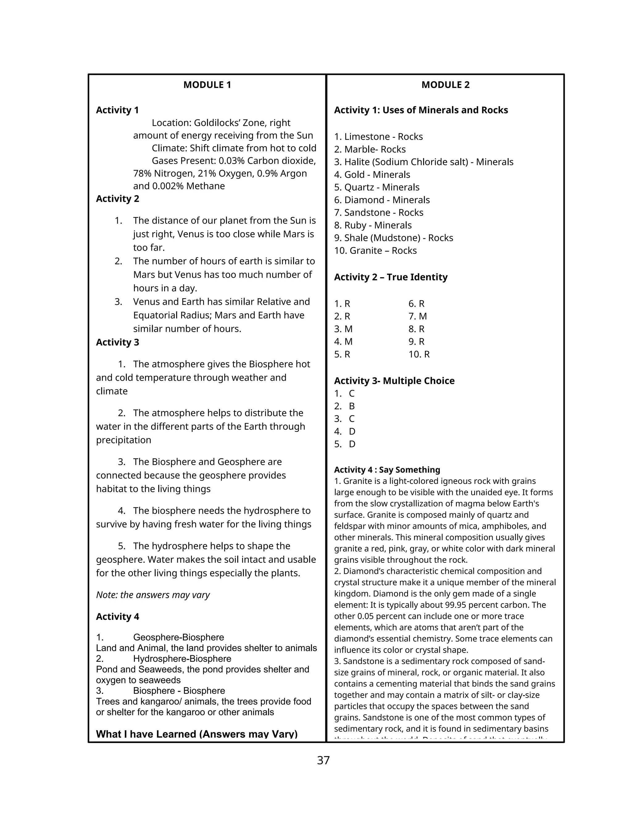 37
MODULE 2
Activity 1: Uses of Minerals and Rocks
1. Limestone - Rocks
2. Marble- Rocks
3. Halite (Sodium Chloride salt) - Minerals
4. Gold - Minerals
5. Quartz - Minerals
6. Diamond - Minerals
7. Sandstone - Rocks
8. Ruby - Minerals
9. Shale (Mudstone) - Rocks
10. Granite – Rocks
Activity 2 – True Identity
1. R 6. R
2. R 7. M
3. M 8. R
4. M 9. R
5. R 10. R
Activity 3- Multiple Choice
1. C
2. B
3. C
4. D
5. D
Activity 4 : Say Something
1. Granite is a light-colored igneous rock with grains
large enough to be visible with the unaided eye. It forms
from the slow crystallization of magma below Earth's
surface. Granite is composed mainly of quartz and
feldspar with minor amounts of mica, amphiboles, and
other minerals. This mineral composition usually gives
granite a red, pink, gray, or white color with dark mineral
grains visible throughout the rock.
2. Diamond’s characteristic chemical composition and
crystal structure make it a unique member of the mineral
kingdom. Diamond is the only gem made of a single
element: It is typically about 99.95 percent carbon. The
other 0.05 percent can include one or more trace
elements, which are atoms that aren’t part of the
diamond’s essential chemistry. Some trace elements can
influence its color or crystal shape.
3. Sandstone is a sedimentary rock composed of sand-
size grains of mineral, rock, or organic material. It also
contains a cementing material that binds the sand grains
together and may contain a matrix of silt- or clay-size
particles that occupy the spaces between the sand
grains. Sandstone is one of the most common types of
sedimentary rock, and it is found in sedimentary basins
throughout the world. Deposits of sand that eventually
MODULE 1
Activity 1
Location: Goldilocks’ Zone, right
amount of energy receiving from the Sun
Climate: Shift climate from hot to cold
Gases Present: 0.03% Carbon dioxide,
78% Nitrogen, 21% Oxygen, 0.9% Argon
and 0.002% Methane
Activity 2
1. The distance of our planet from the Sun is
just right, Venus is too close while Mars is
too far.
2. The number of hours of earth is similar to
Mars but Venus has too much number of
hours in a day.
3. Venus and Earth has similar Relative and
Equatorial Radius; Mars and Earth have
similar number of hours.
Activity 3
1. The atmosphere gives the Biosphere hot
and cold temperature through weather and
climate
2. The atmosphere helps to distribute the
water in the different parts of the Earth through
precipitation
3. The Biosphere and Geosphere are
connected because the geosphere provides
habitat to the living things
4. The biosphere needs the hydrosphere to
survive by having fresh water for the living things
5. The hydrosphere helps to shape the
geosphere. Water makes the soil intact and usable
for the other living things especially the plants.
Note: the answers may vary
Activity 4
1. Geosphere-Biosphere
Land and Animal, the land provides shelter to animals
2. Hydrosphere-Biosphere
Pond and Seaweeds, the pond provides shelter and
oxygen to seaweeds
3. Biosphere - Biosphere
Trees and kangaroo/ animals, the trees provide food
or shelter for the kangaroo or other animals
What I have Learned (Answers may Vary)
 