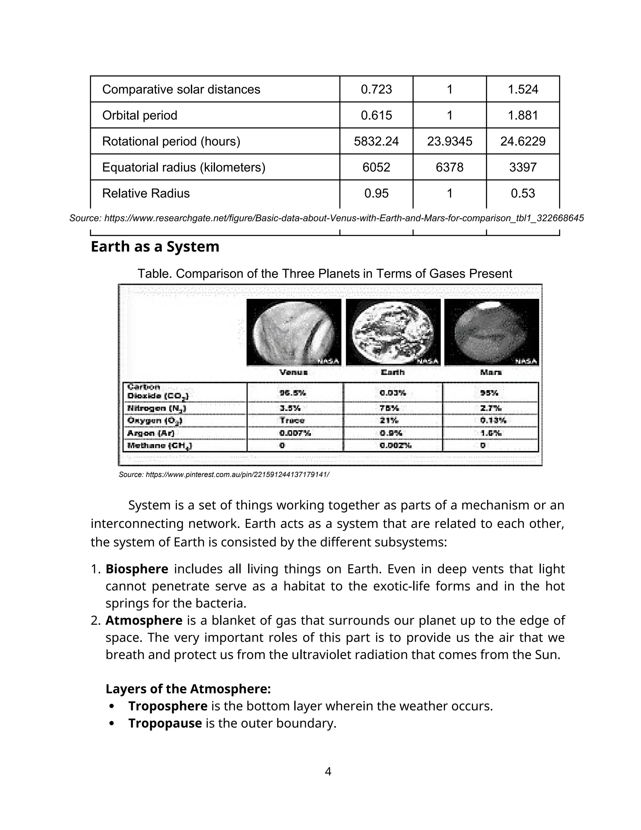 Comparative solar distances 0.723 1 1.524
Orbital period 0.615 1 1.881
Rotational period (hours) 5832.24 23.9345 24.6229
Equatorial radius (kilometers) 6052 6378 3397
Relative Radius 0.95 1 0.53
Earth as a System
System is a set of things working together as parts of a mechanism or an
interconnecting network. Earth acts as a system that are related to each other,
the system of Earth is consisted by the different subsystems:
1. Biosphere includes all living things on Earth. Even in deep vents that light
cannot penetrate serve as a habitat to the exotic-life forms and in the hot
springs for the bacteria.
2. Atmosphere is a blanket of gas that surrounds our planet up to the edge of
space. The very important roles of this part is to provide us the air that we
breath and protect us from the ultraviolet radiation that comes from the Sun.
Layers of the Atmosphere:
 Troposphere is the bottom layer wherein the weather occurs.
 Tropopause is the outer boundary.
4
Source: https://www.pinterest.com.au/pin/221591244137179141/
Table. Comparison of the Three Planets in Terms of Gases Present
Source: https://www.researchgate.net/figure/Basic-data-about-Venus-with-Earth-and-Mars-for-comparison_tbl1_322668645
 