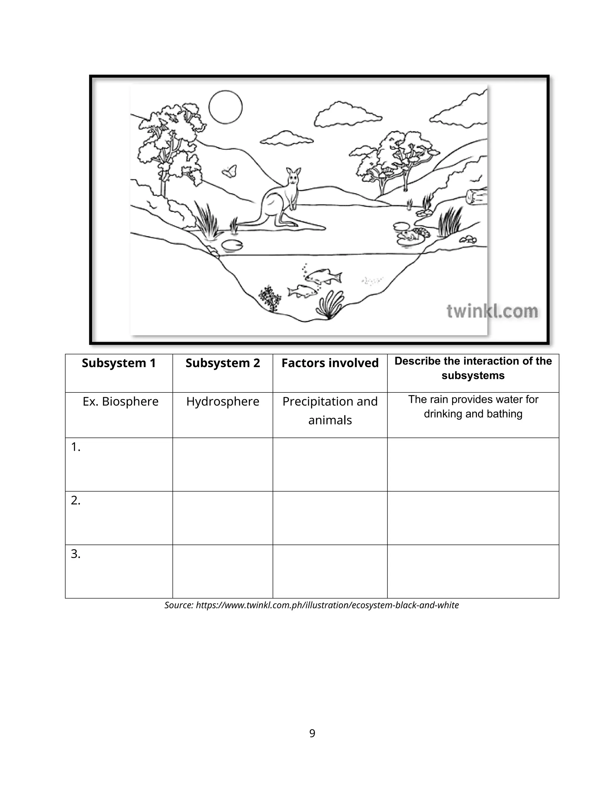 Subsystem 1 Subsystem 2 Factors involved Describe the interaction of the
subsystems
Ex. Biosphere Hydrosphere Precipitation and
animals
The rain provides water for
drinking and bathing
1.
2.
3.
Source: https://www.twinkl.com.ph/illustration/ecosystem-black-and-white
9
 
