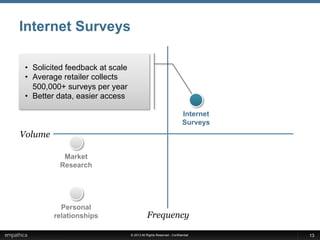 © 2013 All Rights Reserved - Confidential
Internet Surveys
13
Volume
Frequency
•  Solicited feedback at scale
•  Average retailer collects
500,000+ surveys per year
•  Better data, easier access
Personal
relationships
Market
Research
Internet
Surveys
 