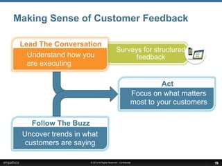 © 2013 All Rights Reserved - Confidential
Surveys for structured
feedback
Making Sense of Customer Feedback
Lead The Conversation
Understand how you
are executing
Follow The Buzz
Uncover trends in what
customers are saying
1919
Focus on what matters
most to your customers
Act
 