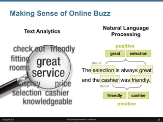 © 2013 All Rights Reserved - Confidential
Making Sense of Online Buzz
23
Text Analytics
Natural Language
Processing
The selection is always great
and the cashier was friendly.
noun
great selection
positive
noun
friendly cashier
positive
 