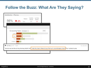 © 2013 All Rights Reserved - Confidential
Follow the Buzz: What Are They Saying?
29
 