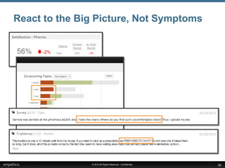 © 2013 All Rights Reserved - Confidential
React to the Big Picture, Not Symptoms
30
 