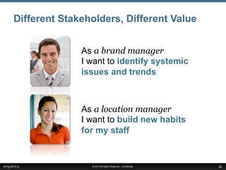 © 2013 All Rights Reserved - Confidential
Different Stakeholders, Different Value
As a brand manager
I want to identify systemic
issues and trends
As a location manager
I want to build new habits
for my staff
32
 