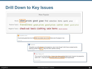 © 2013 All Rights Reserved - Confidential
Drill Down to Key Issues
3535
 