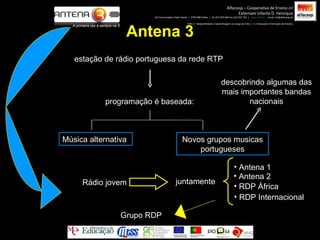 Antena 3 estação de rádio portuguesa da rede RTP programação é baseada: Música alternativa Novos grupos musicas portugueses Rádio jovem juntamente  Antena 1 Antena 2 RDP África RDP Internacional Grupo RDP A primeira vez é sempre na 3 descobrindo algumas das mais importantes bandas nacionais Alfacoop – Cooperativa de Ensino crl Externato Infante D. Henrique Avª Comendador Padre David  |  4709-008 Ruílhe  |  Tel.253 959 000 Fax.253 951 701  |  www.eidh.eu   email: cfa@alfacoop.pt EIXO 2.  Adaptabilidade e Aprendizagem ao Longo da Vida  |  2.2 Educação e Formação de Adultos 