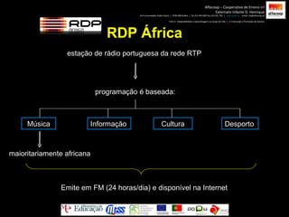 RDP África estação de rádio portuguesa da rede RTP programação é baseada: Informação Cultura Desporto Música maioritariamente africana Emite em FM (24 horas/dia) e disponível na Internet Alfacoop – Cooperativa de Ensino crl Externato Infante D. Henrique Avª Comendador Padre David  |  4709-008 Ruílhe  |  Tel.253 959 000 Fax.253 951 701  |  www.eidh.eu   email: cfa@alfacoop.pt EIXO 2.  Adaptabilidade e Aprendizagem ao Longo da Vida  |  2.2 Educação e Formação de Adultos 
