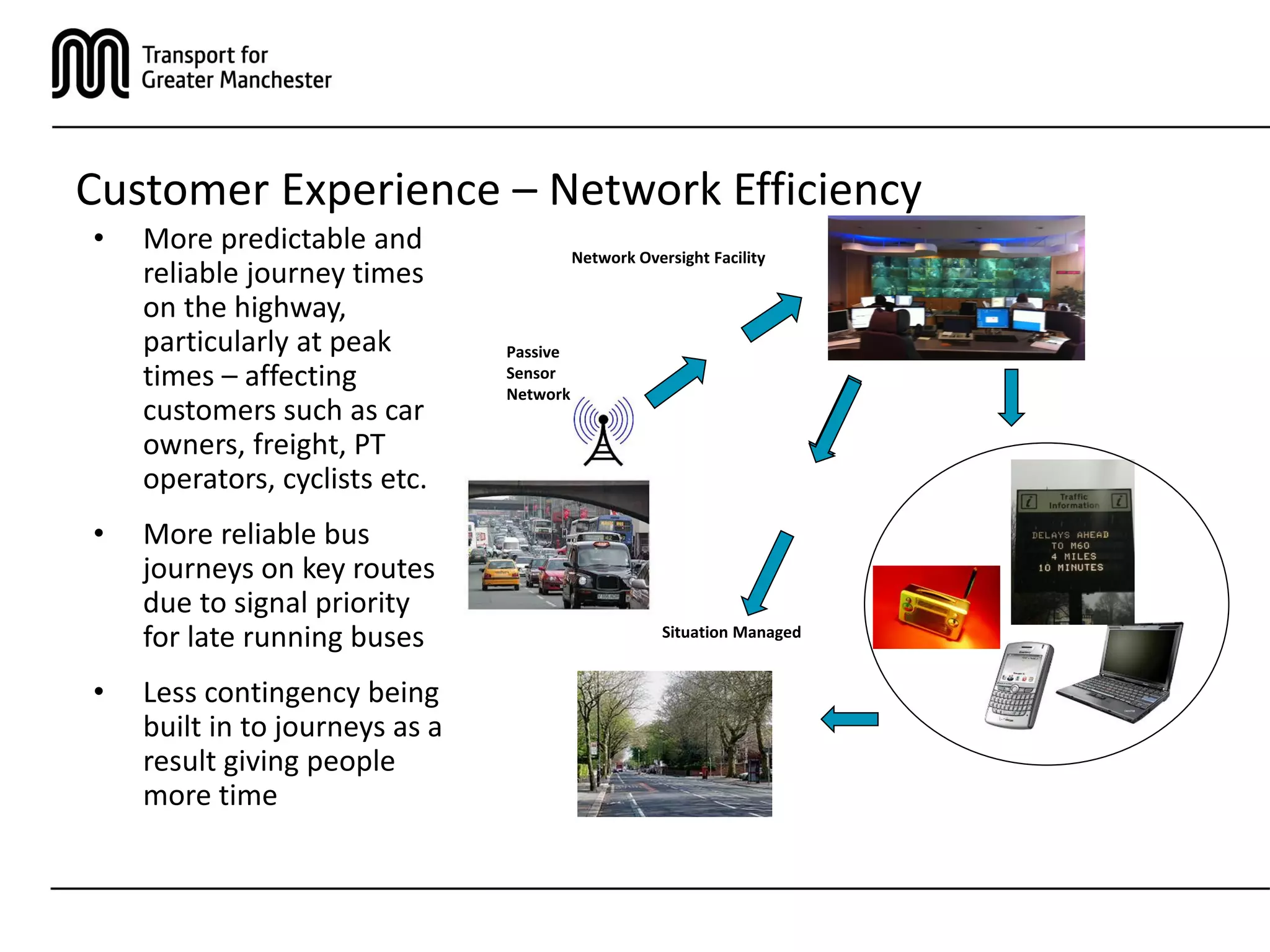 Customer Experience – Network Efficiency
• More predictable and
reliable journey times
on the highway,
particularly at peak
times – affecting
customers such as car
owners, freight, PT
operators, cyclists etc.
• More reliable bus
journeys on key routes
due to signal priority
for late running buses
• Less contingency being
built in to journeys as a
result giving people
more time
Passive
Sensor
Network
Network Oversight Facility
Situation Managed
 