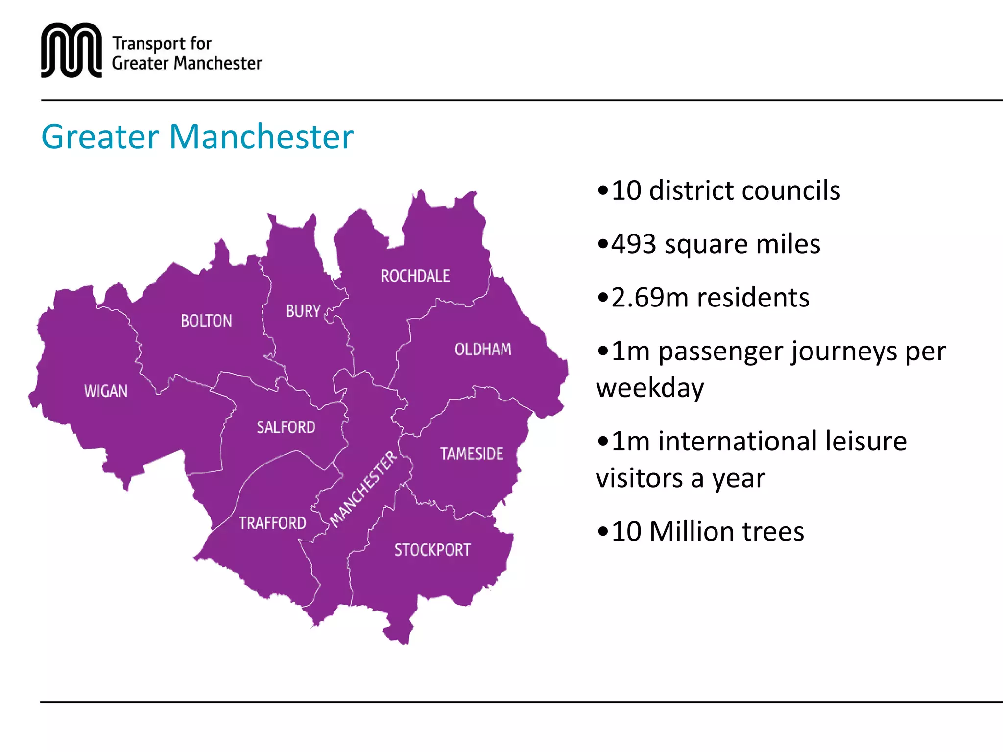 •10 district councils
•493 square miles
•2.69m residents
•1m passenger journeys per
weekday
•1m international leisure
visitors a year
•10 Million trees
Greater Manchester
 
