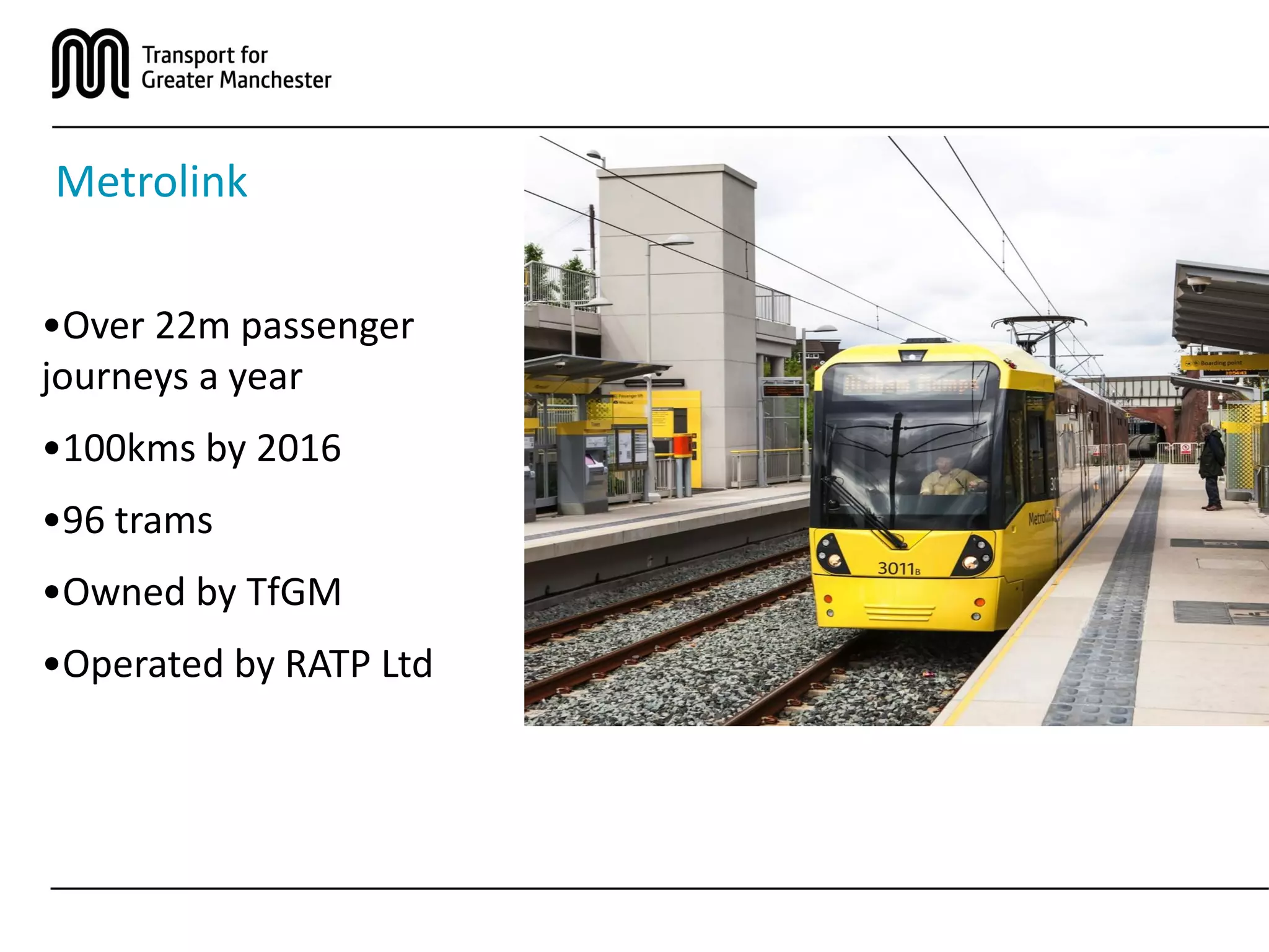 Metrolink
•Over 22m passenger
journeys a year
•100kms by 2016
•96 trams
•Owned by TfGM
•Operated by RATP Ltd
 